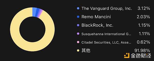 买不起BTC 我们还可以这样拥有