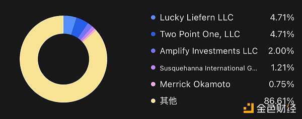 买不起BTC 我们还可以这样拥有