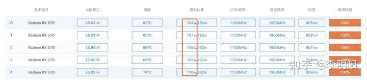 骗局揭秘:你的矿机真的在挖矿吗?