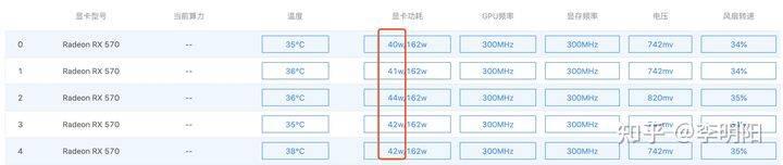 骗局揭秘:你的矿机真的在挖矿吗?