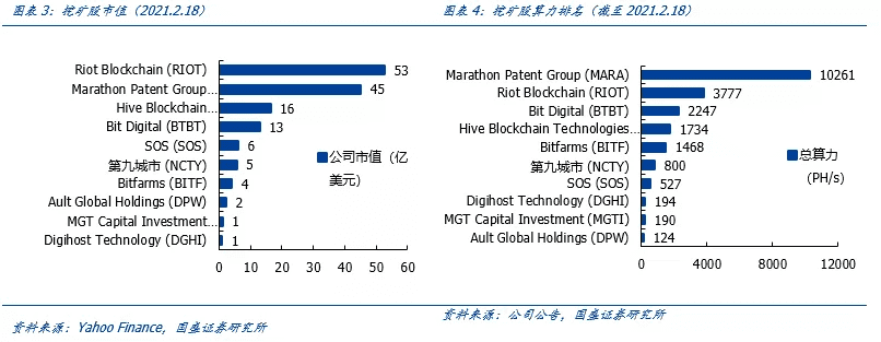 全球比特币挖矿股全景解析