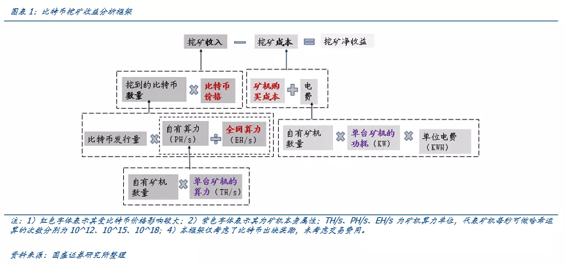 全球比特币挖矿股全景解析