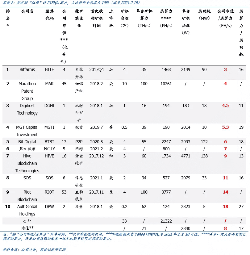 全球比特币挖矿股全景解析