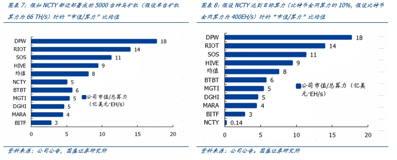 全球比特币挖矿股全景解析