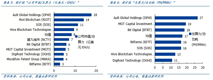 全球比特币挖矿股全景解析