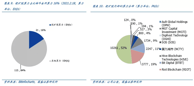全球比特币挖矿股全景解析