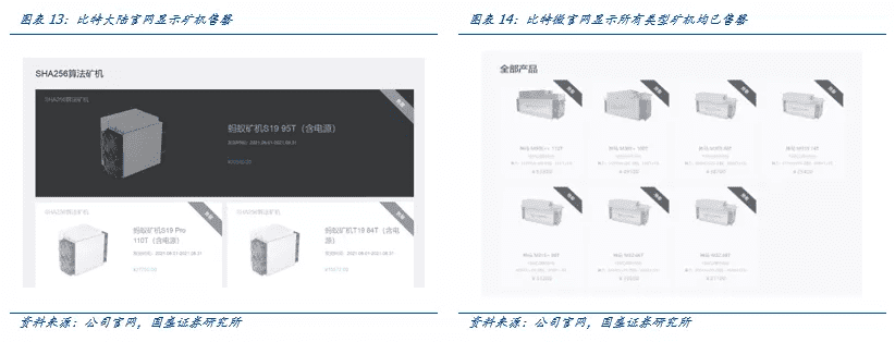 全球比特币挖矿股全景解析