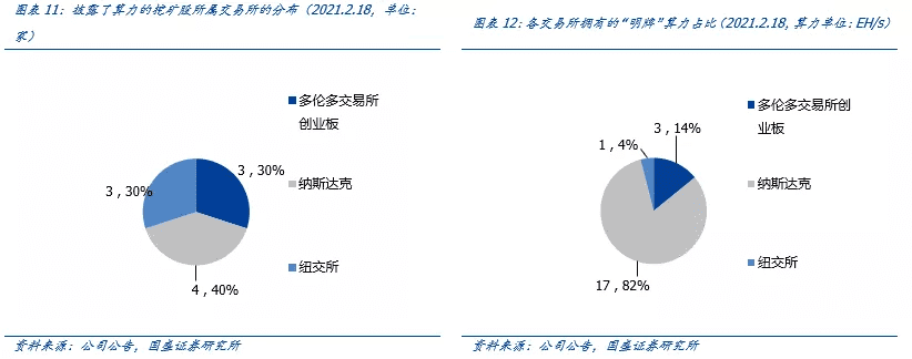 全球比特币挖矿股全景解析