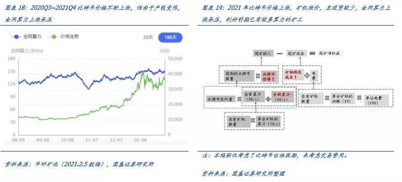 全球比特币挖矿股全景解析