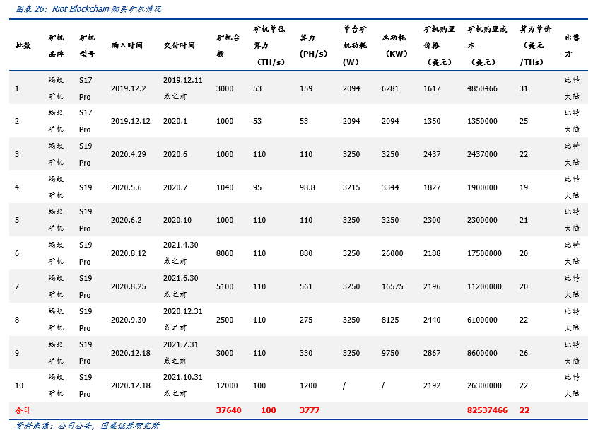 全球比特币挖矿股全景解析