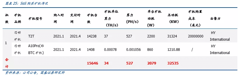 全球比特币挖矿股全景解析