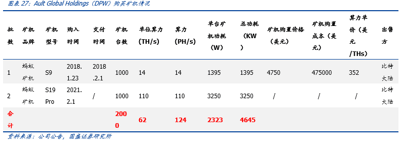 全球比特币挖矿股全景解析