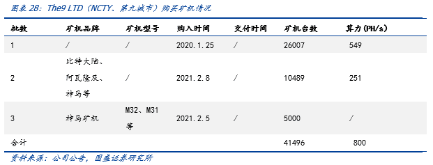 全球比特币挖矿股全景解析