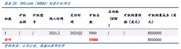 全球比特币挖矿股全景解析