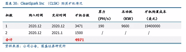全球比特币挖矿股全景解析
