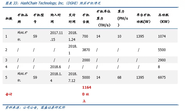 全球比特币挖矿股全景解析