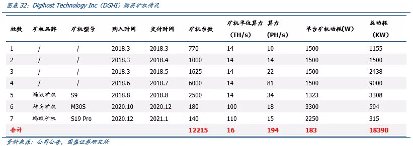 全球比特币挖矿股全景解析