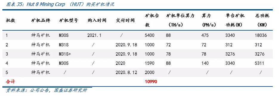 全球比特币挖矿股全景解析