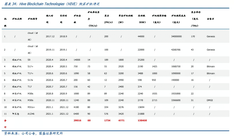 全球比特币挖矿股全景解析