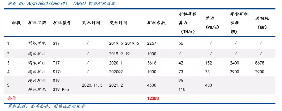 全球比特币挖矿股全景解析
