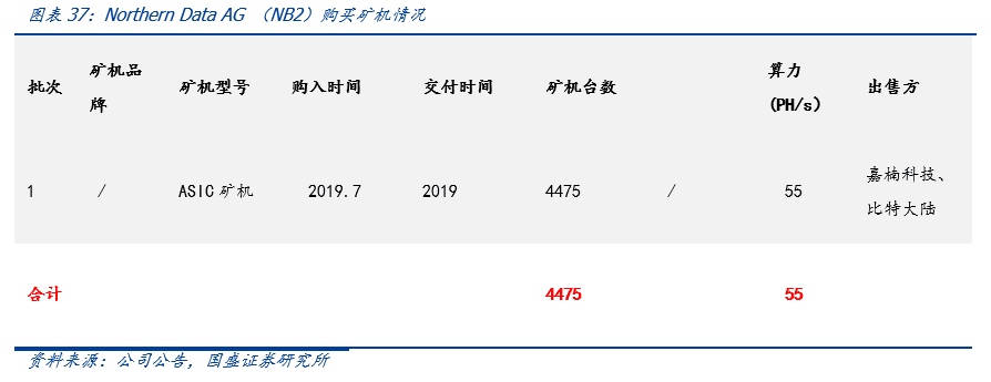 全球比特币挖矿股全景解析