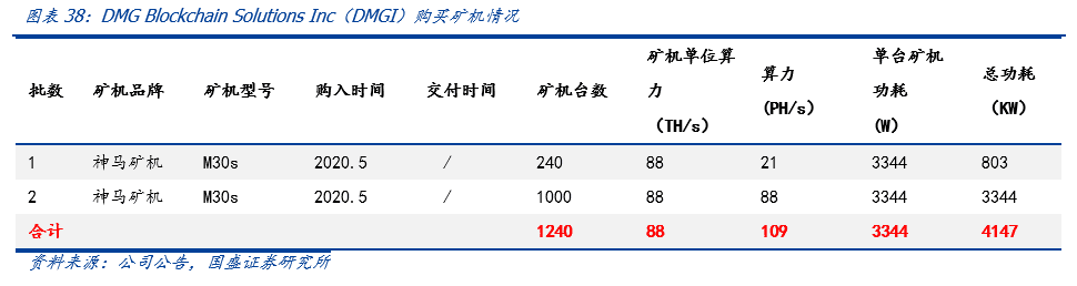全球比特币挖矿股全景解析