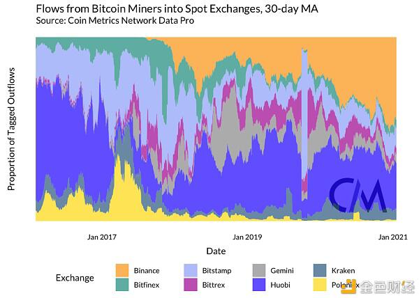 矿工是否能影响 BTC 的价格?