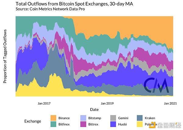 矿工是否能影响 BTC 的价格?