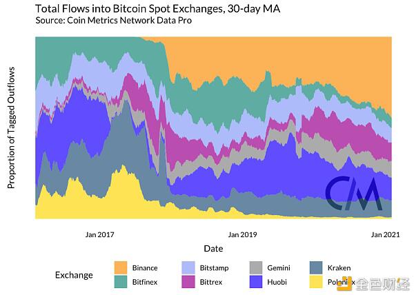 矿工是否能影响 BTC 的价格?