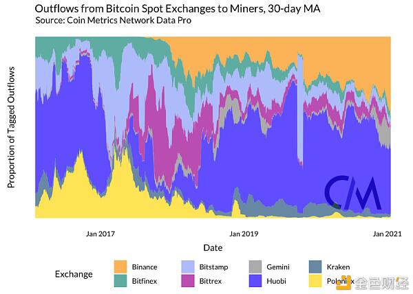 矿工是否能影响 BTC 的价格?