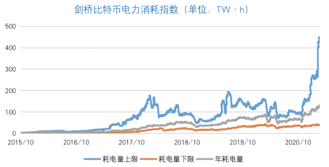内蒙古发布最严虚拟货币挖矿关停计划 云贵川或将大开绿灯拥抱挖矿