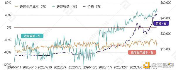 2021Q1矿业研究报告:越来越多上市公司进入挖矿产业