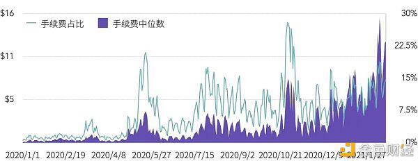 2021Q1矿业研究报告:越来越多上市公司进入挖矿产业