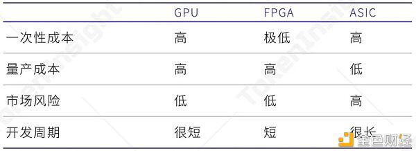 2021Q1矿业研究报告:越来越多上市公司进入挖矿产业