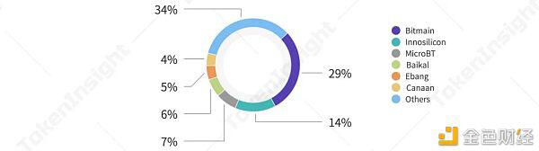 2021Q1矿业研究报告:越来越多上市公司进入挖矿产业