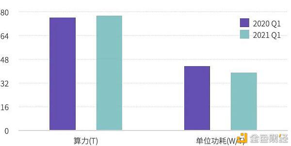 2021Q1矿业研究报告:越来越多上市公司进入挖矿产业