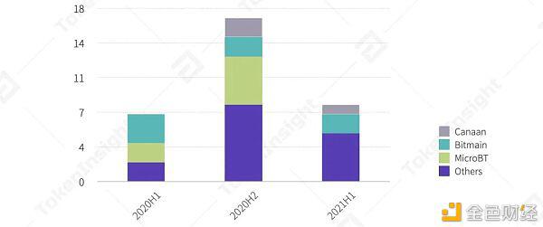 2021Q1矿业研究报告:越来越多上市公司进入挖矿产业