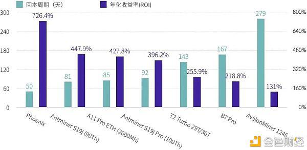 2021Q1矿业研究报告:越来越多上市公司进入挖矿产业