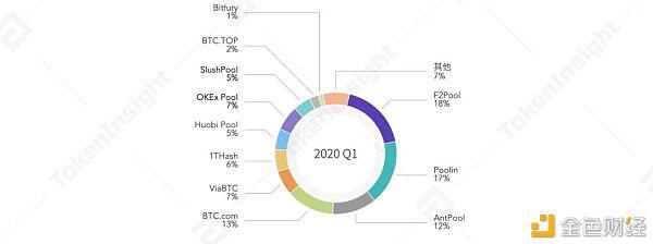 2021Q1矿业研究报告:越来越多上市公司进入挖矿产业