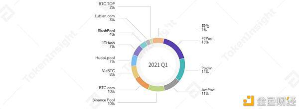 2021Q1矿业研究报告:越来越多上市公司进入挖矿产业