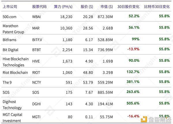 2021Q1矿业研究报告:越来越多上市公司进入挖矿产业