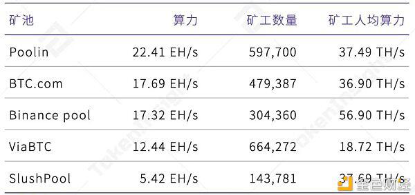 2021Q1矿业研究报告:越来越多上市公司进入挖矿产业