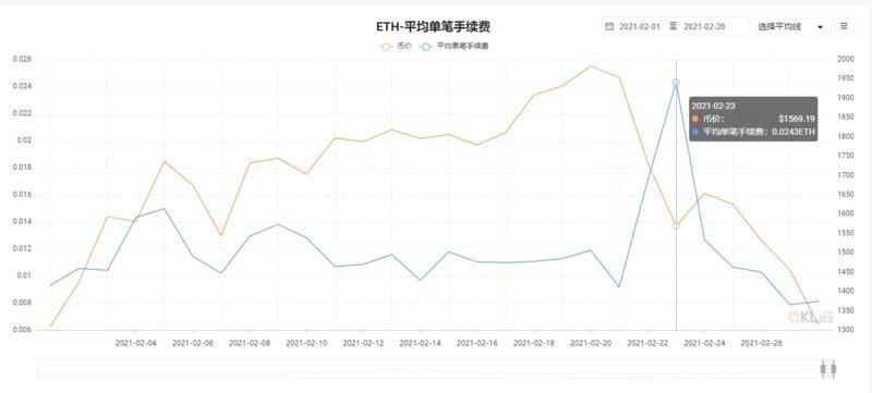 当前市场下,详解5600XT显卡挖矿收益情况