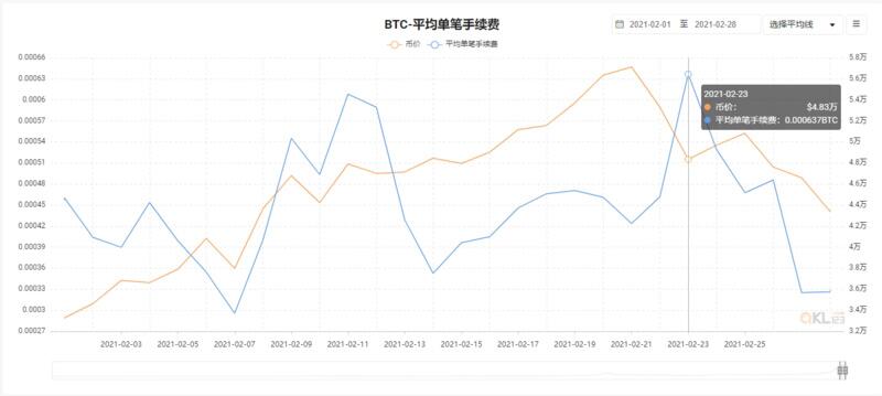 当前市场下,详解5600XT显卡挖矿收益情况