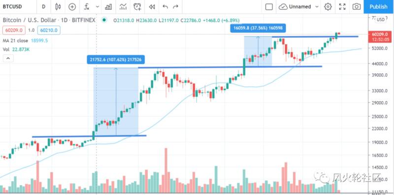 ATH季,以太坊将突破2500刀?笔记本挖矿热再现