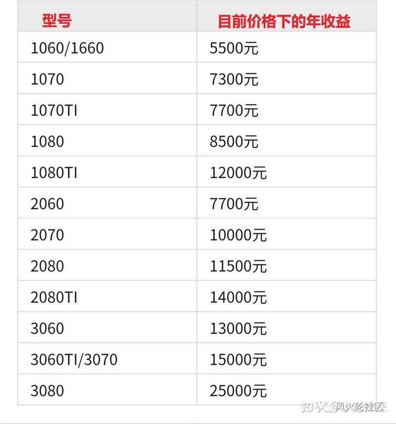 ATH季,以太坊将突破2500刀?笔记本挖矿热再现
