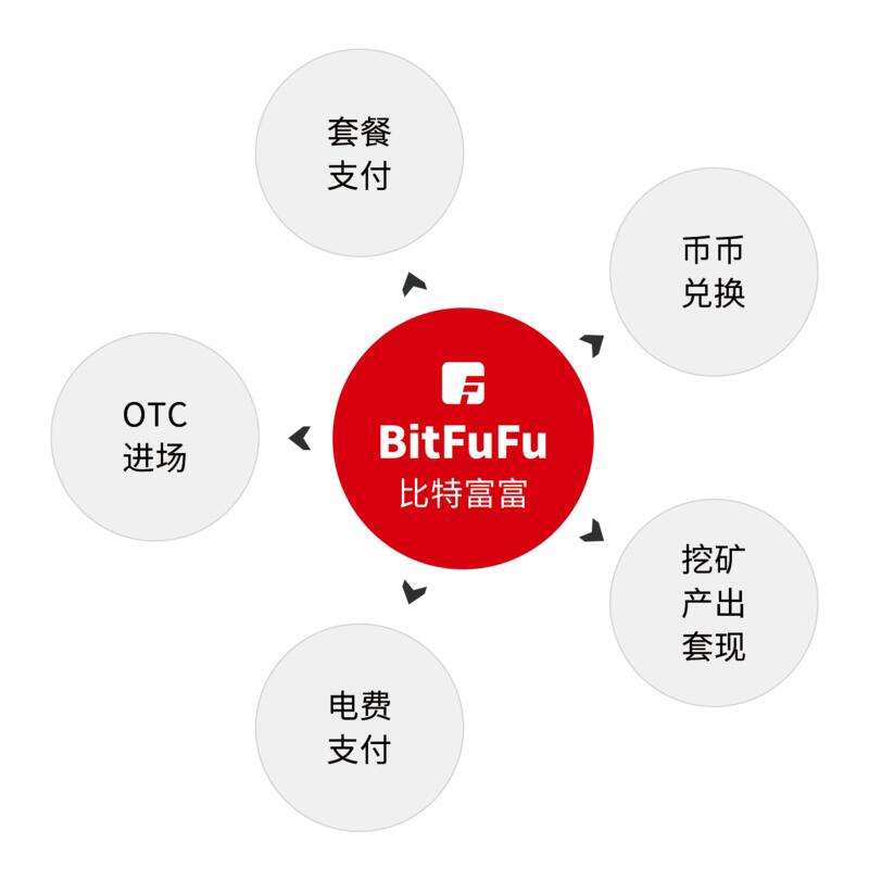 牛市下的矿业趋势:标准化云算力产品走向蓝海