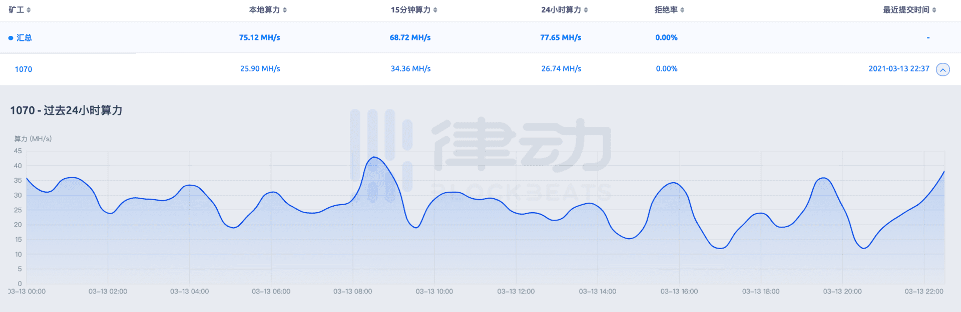 全民挖矿,手把手教你如何用闲置显卡月入千元