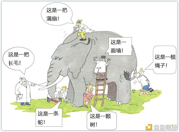 EIP-1559:应对 MEV (矿工可提取价值) 的绝佳选择