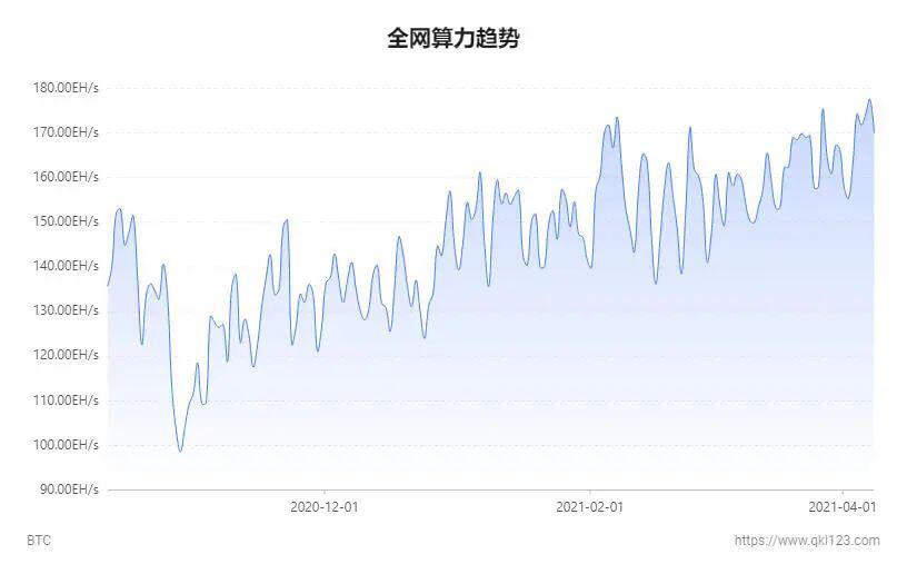 蛙比特:2021年,人人都能安全高效地“一键挖矿”